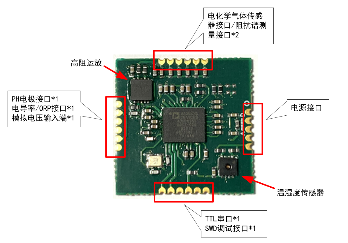 ADI高集成度電化學方案：解鎖氣體與水質檢測新密碼
