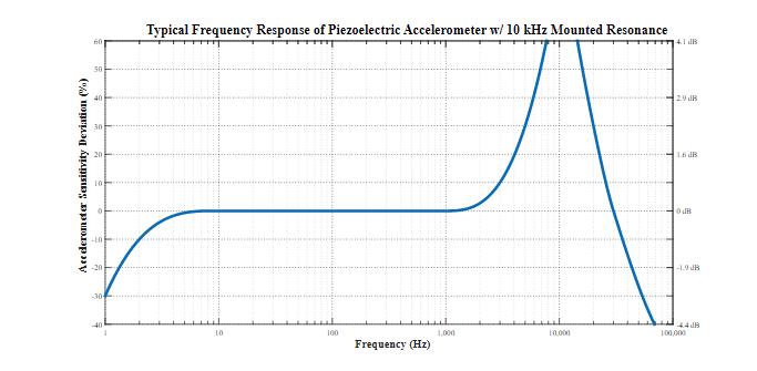 平衡精密數據采集系統的ADC尺寸、功耗、分辨率和帶寬