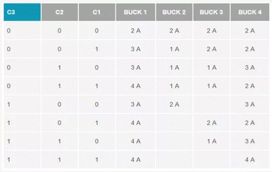 如何設(shè)計(jì)汽車信息娛樂系統(tǒng)電源方案一體化高壓控制器？