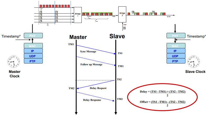 能源危機下輔助駕駛算力技術路線展望 能源危機下輔助駕駛算力技術路線展望