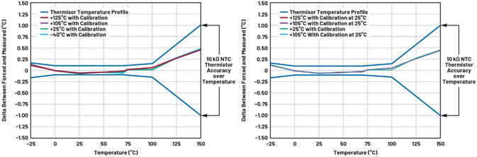 基于熱敏電阻的溫度檢測(cè)系統(tǒng)(第二部分):系統(tǒng)優(yōu)化與評(píng)估 基于熱敏電阻的溫度檢測(cè)系統(tǒng)(第二部分):系統(tǒng)優(yōu)化與評(píng)估