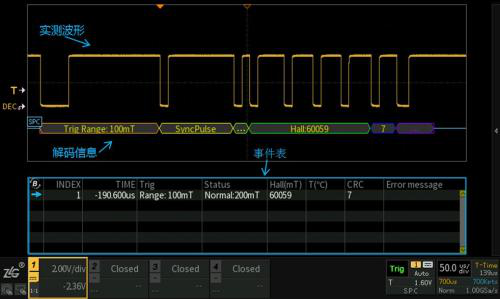 通過示波器測試SPC協議解碼