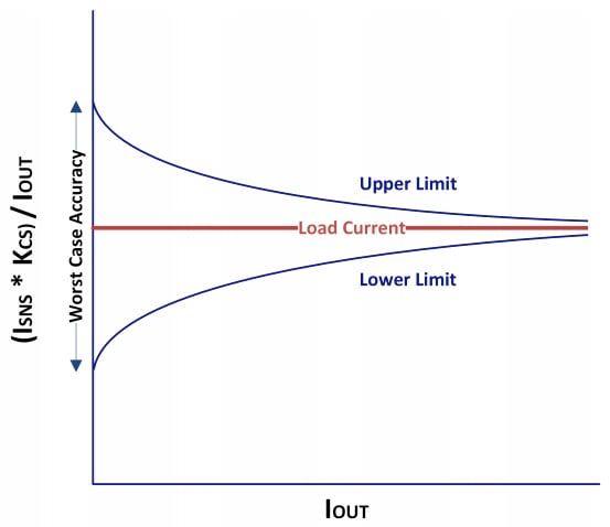 現代電源開關在的電流檢測中歸零 現代電源開關在的電流檢測中歸零