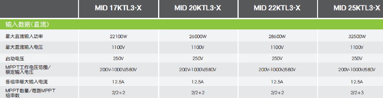 逆變器最佳組串及容配比設(shè)計 逆變器最佳組串及容配比設(shè)計