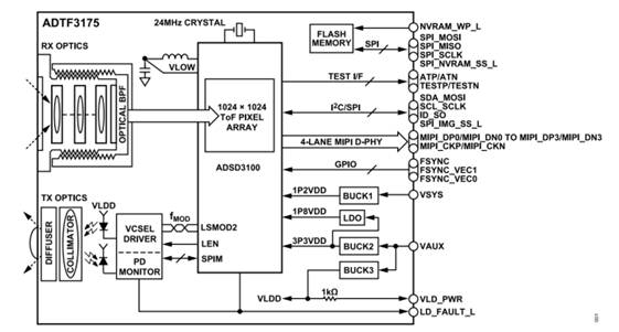 熄燈不停產，這樣的超級工廠是如何打造出來的？