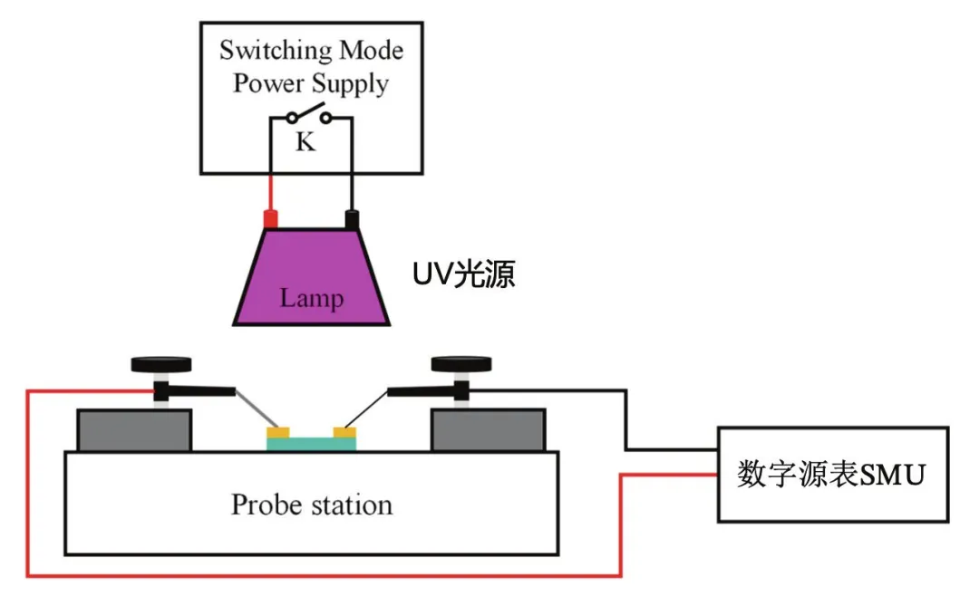 【“源”察秋毫系列】下一代半導(dǎo)體氧化鎵器件光電探測器應(yīng)用與測試 【“源”察秋毫系列】下一代半導(dǎo)體氧化鎵器件光電探測器應(yīng)用與測試