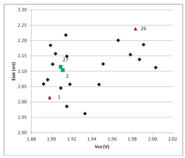 IGBT并聯(lián)設(shè)計指南,拿下! IGBT并聯(lián)設(shè)計指南,拿下!