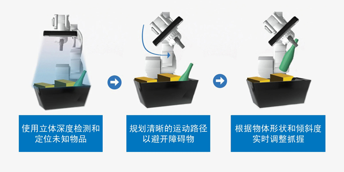 智能運(yùn)動(dòng)控制三要素:AI、立體視覺與邊緣計(jì)算的融合 智能運(yùn)動(dòng)控制三要素:AI、立體視覺與邊緣計(jì)算的融合