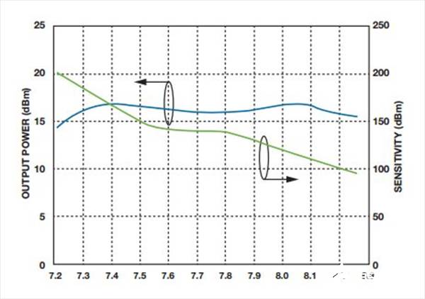 如何實現低BER(誤碼率)、低雜散輸出和低相位噪聲的系統級目標 如何實現低BER(誤碼率)、低雜散輸出和低相位噪聲的系統級目標