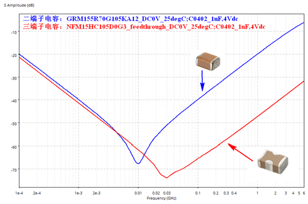 性能逆天的這種電容,你見過嗎? 性能逆天的這種電容,你見過嗎?