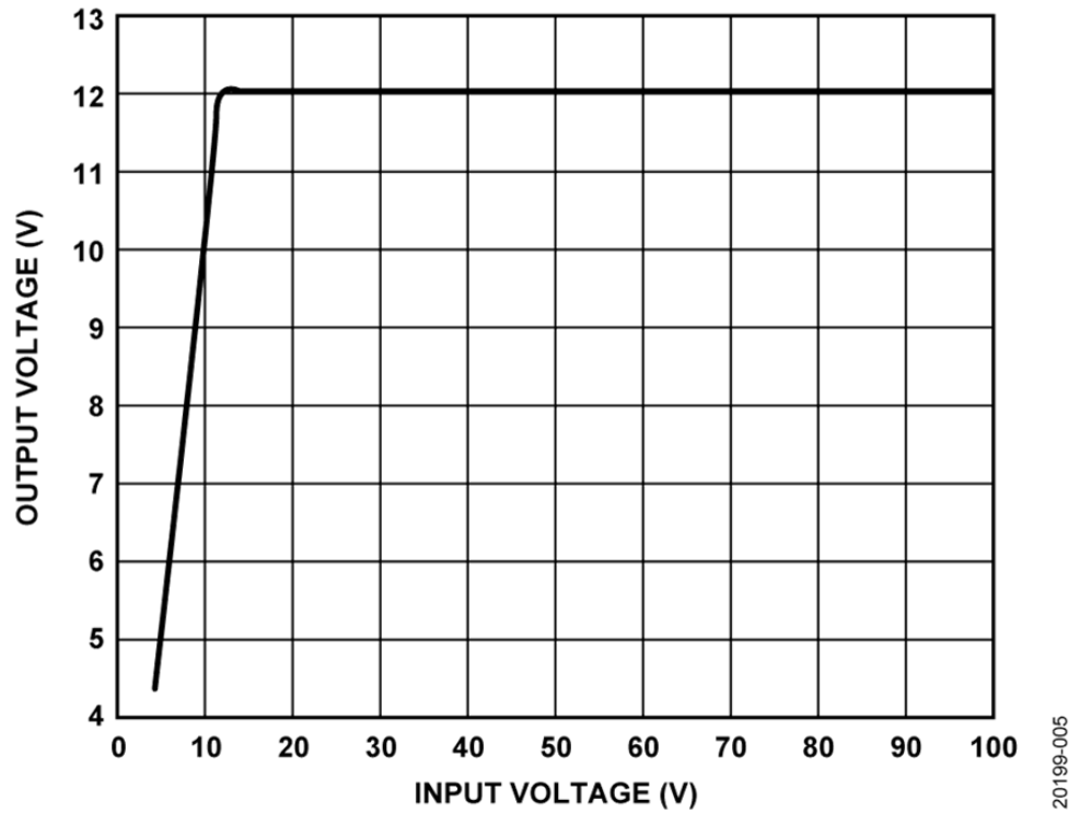如何設計寬輸入電壓范圍、雙通道USB端口充電器？