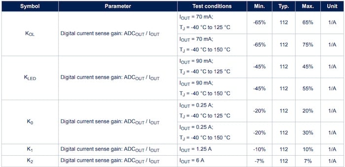 現代電源開關在的電流檢測中歸零 現代電源開關在的電流檢測中歸零