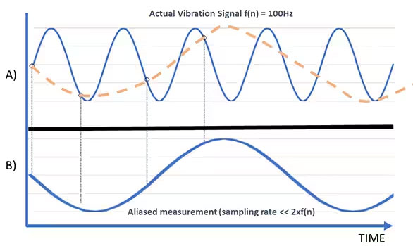 如何防止數(shù)字MEMS傳感器出現(xiàn)混疊現(xiàn)象 如何防止數(shù)字MEMS傳感器出現(xiàn)混疊現(xiàn)象