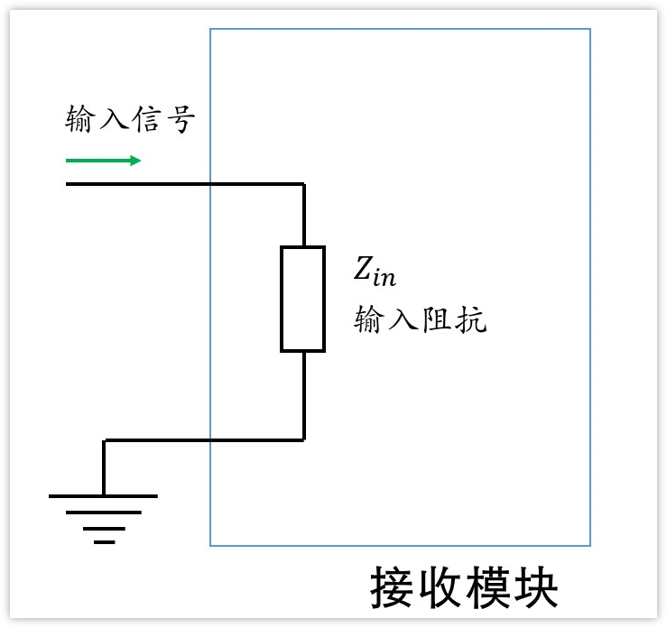 深入淺出理解輸入輸出阻抗（有案例、好懂）