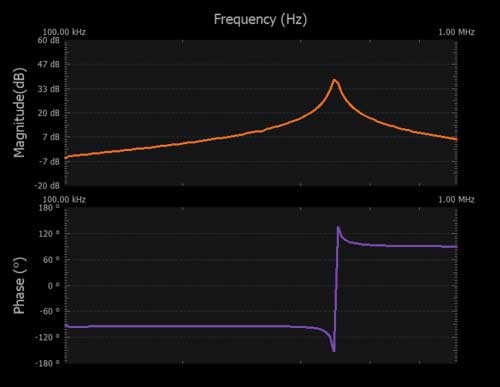 學子專區—ADALM2000實驗:調諧放大器級 學子專區—ADALM2000實驗:調諧放大器級