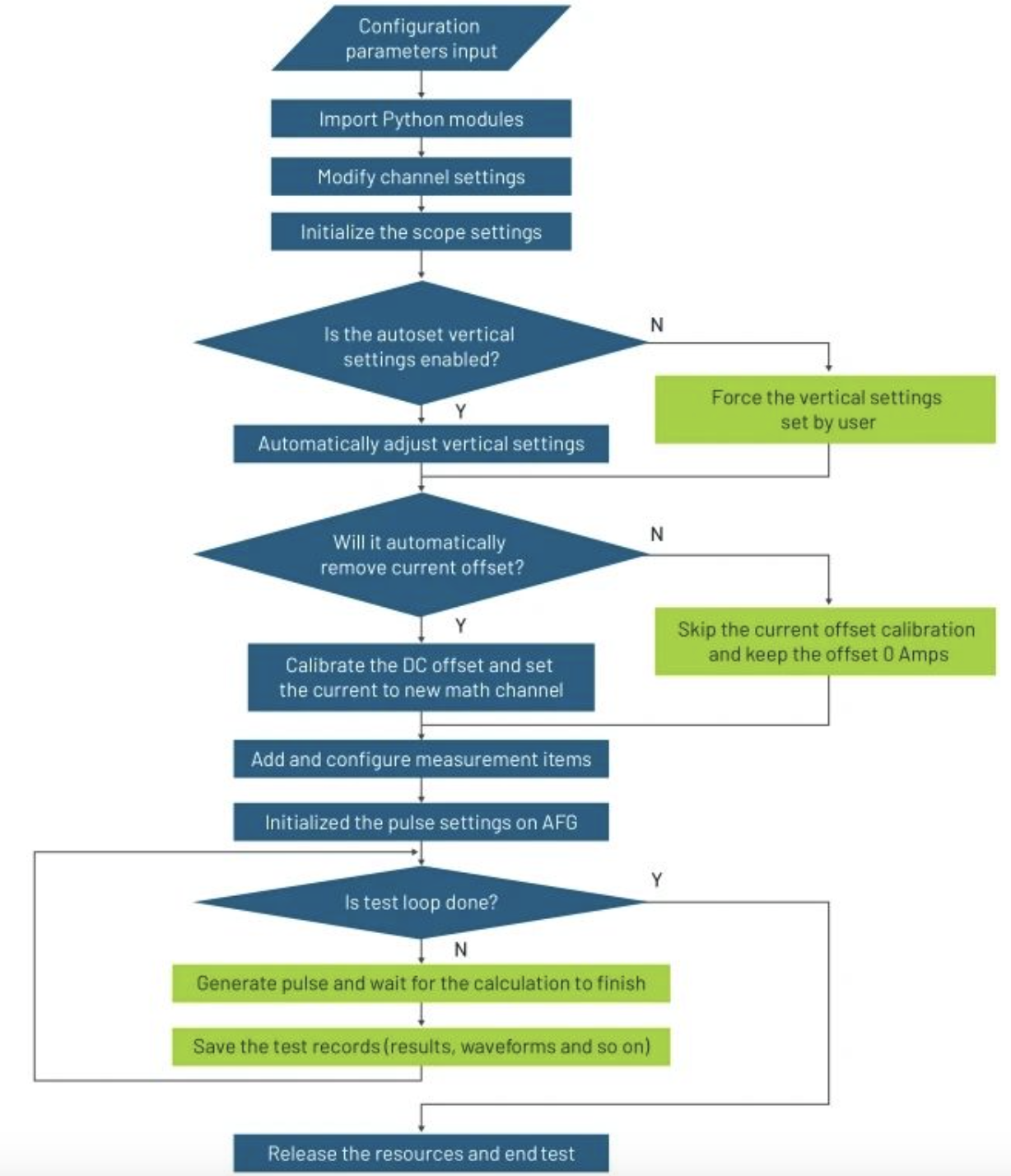 用Python自動化雙脈沖測試 用Python自動化雙脈沖測試