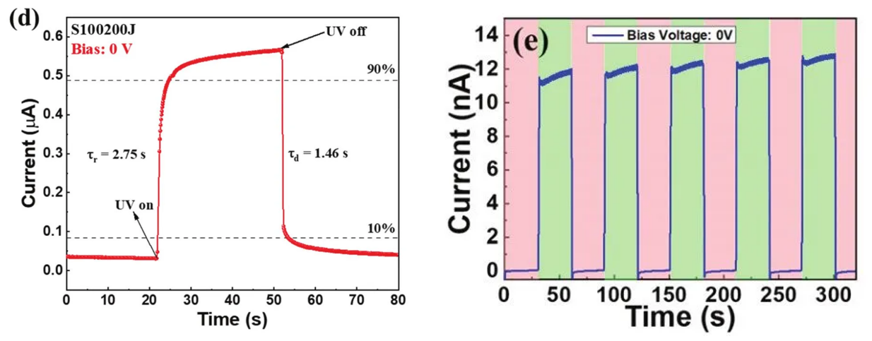 【“源”察秋毫系列】下一代半導(dǎo)體氧化鎵器件光電探測器應(yīng)用與測試 【“源”察秋毫系列】下一代半導(dǎo)體氧化鎵器件光電探測器應(yīng)用與測試