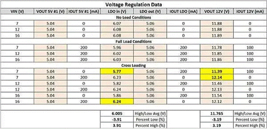 隔離SEPIC轉(zhuǎn)換器如何破解反激式拓撲的EMI與調(diào)節(jié)困局？