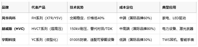 小體積大能量：陶瓷電容技術全解析：定義、原理與市場格局