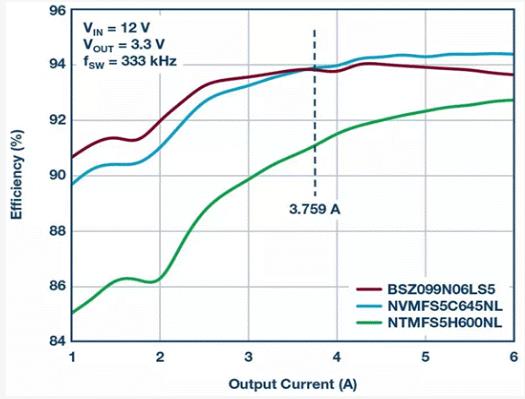 如何設(shè)計(jì)汽車信息娛樂系統(tǒng)電源方案一體化高壓控制器？