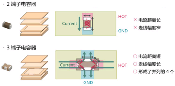 性能逆天的這種電容,你見過嗎? 性能逆天的這種電容,你見過嗎?