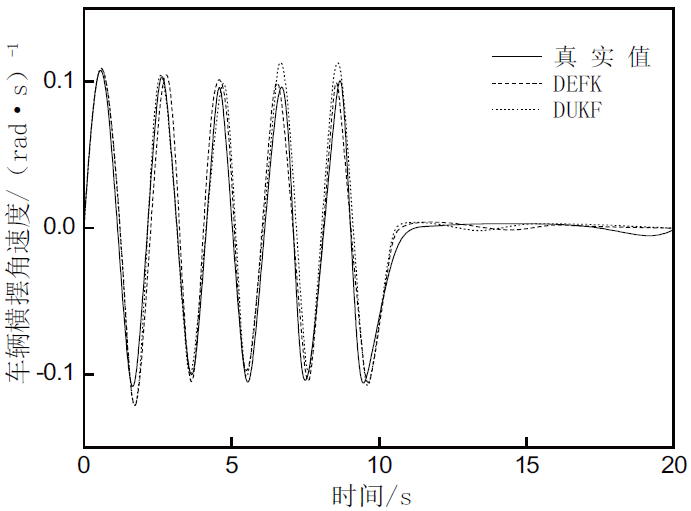 基于雙無跡卡爾曼濾波的自動駕駛狀態慣性監測 基于雙無跡卡爾曼濾波的自動駕駛狀態慣性監測