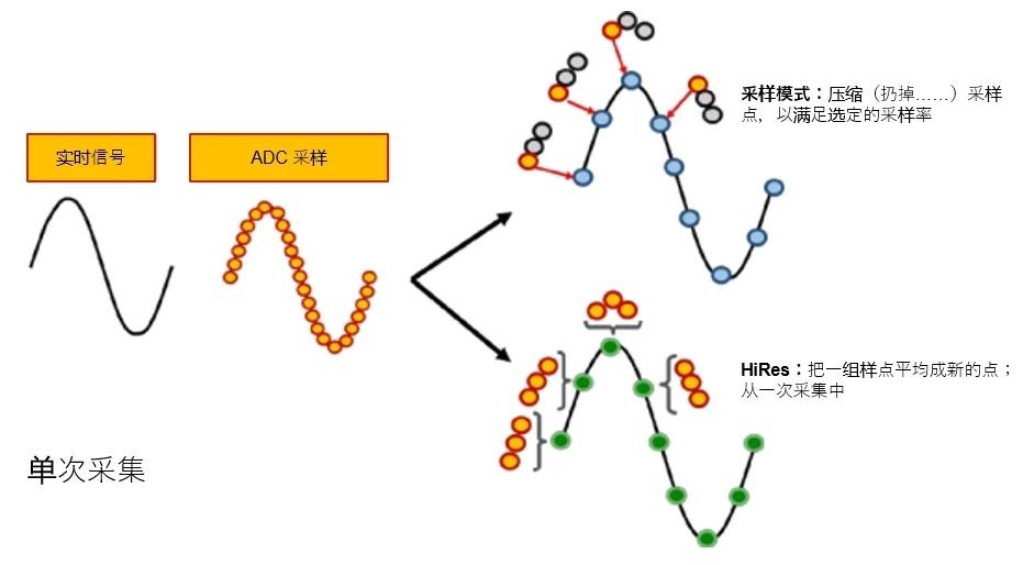 示波器12bit“芯”趨勢(shì),如何實(shí)現(xiàn)更高測(cè)量精度? 示波器12bit“芯”趨勢(shì),如何實(shí)現(xiàn)更高測(cè)量精度?