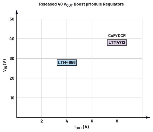 告別拓撲妥協!四開關μModule穩壓器在車載電源的實戰演繹 告別拓撲妥協!四開關μModule穩壓器在車載電源的實戰演繹