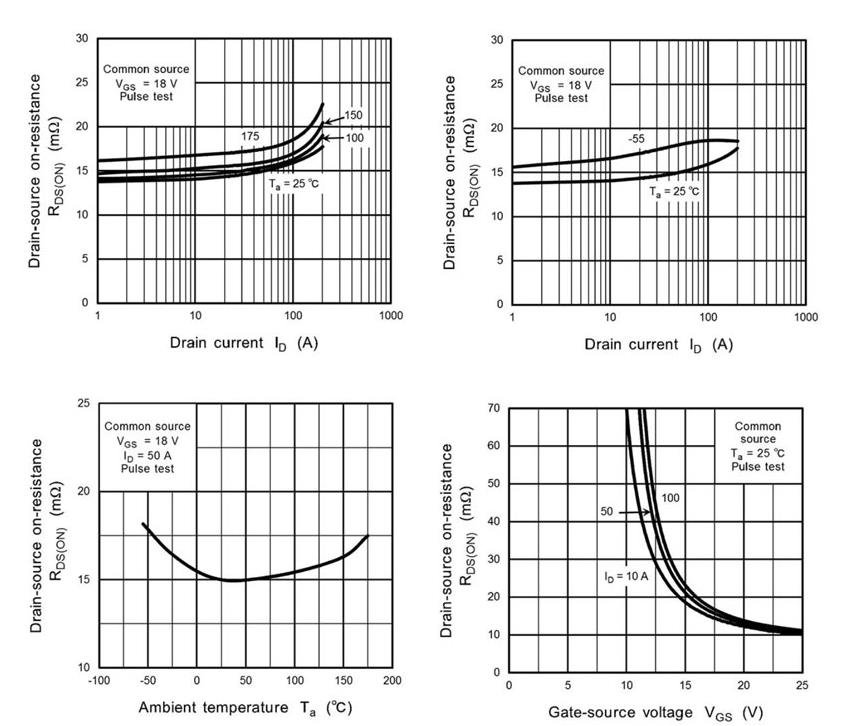 如何將第三代 SiC MOSFET 應用于電源設計以提高性能和能效 如何將第三代 SiC MOSFET 應用于電源設計以提高性能和能效