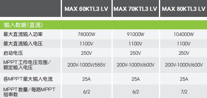 逆變器最佳組串及容配比設(shè)計 逆變器最佳組串及容配比設(shè)計