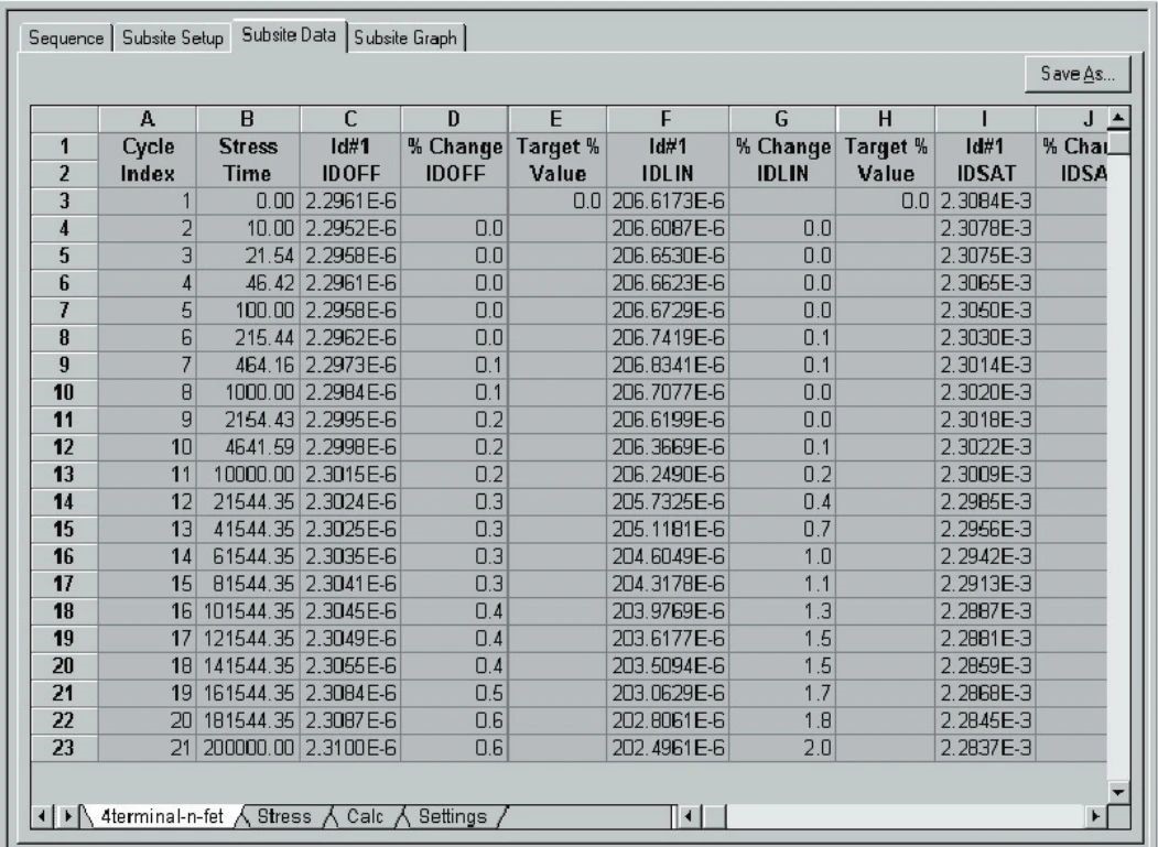 用4200A和矩陣開關(guān)搭建自動(dòng)智能的可靠性評估平臺