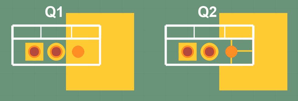 可能毀掉您設(shè)計(jì)的 PCB 布局樣式錯(cuò)誤 可能毀掉您設(shè)計(jì)的 PCB 布局樣式錯(cuò)誤