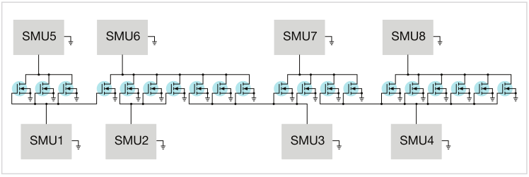 如何用4200A-SCS進行晶圓級可靠性測試？