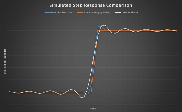 示波器12bit“芯”趨勢(shì),如何實(shí)現(xiàn)更高測(cè)量精度? 示波器12bit“芯”趨勢(shì),如何實(shí)現(xiàn)更高測(cè)量精度?