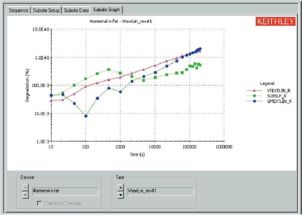 用4200A和矩陣開關(guān)搭建自動(dòng)智能的可靠性評估平臺