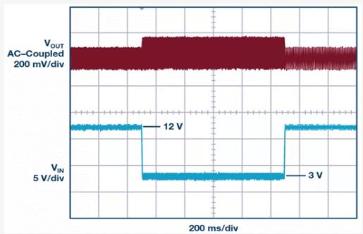 如何設(shè)計(jì)汽車信息娛樂系統(tǒng)電源方案一體化高壓控制器？