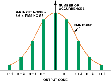 高性能、低成本電子秤的參考設計
