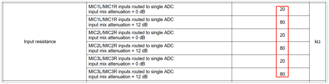 深入淺出理解輸入輸出阻抗（有案例、好懂）