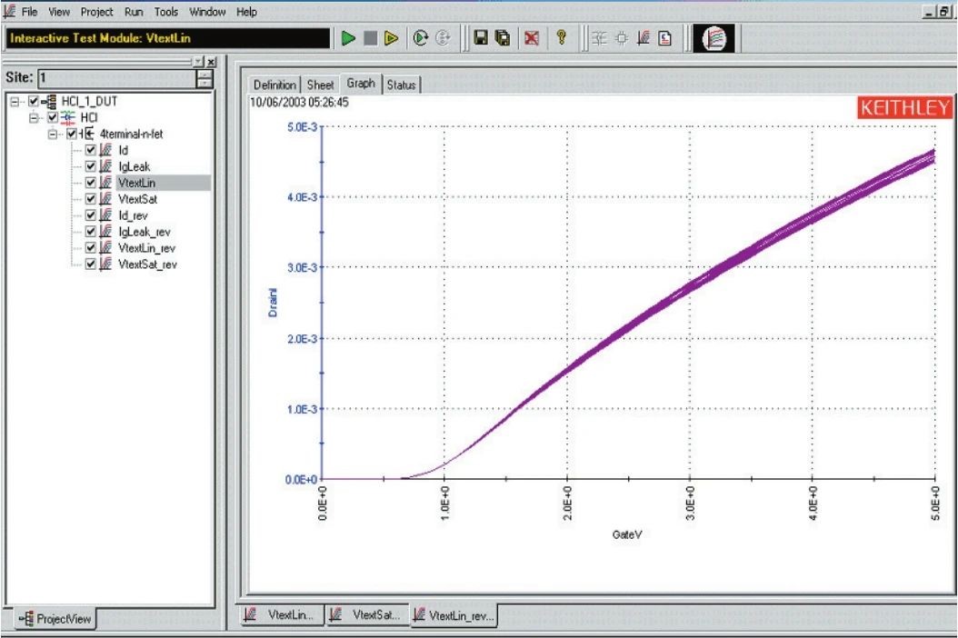 用4200A和矩陣開關(guān)搭建自動(dòng)智能的可靠性評估平臺