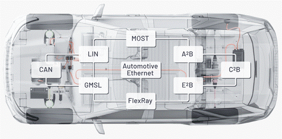 “大考”之下,汽車測試技術如何高質量“交卷”? “大考”之下,汽車測試技術如何高質量“交卷”?
