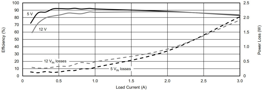 如何使用降壓轉換器創建負電壓輸出 如何使用降壓轉換器創建負電壓輸出