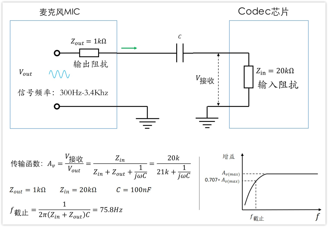 深入淺出理解輸入輸出阻抗（有案例、好懂）