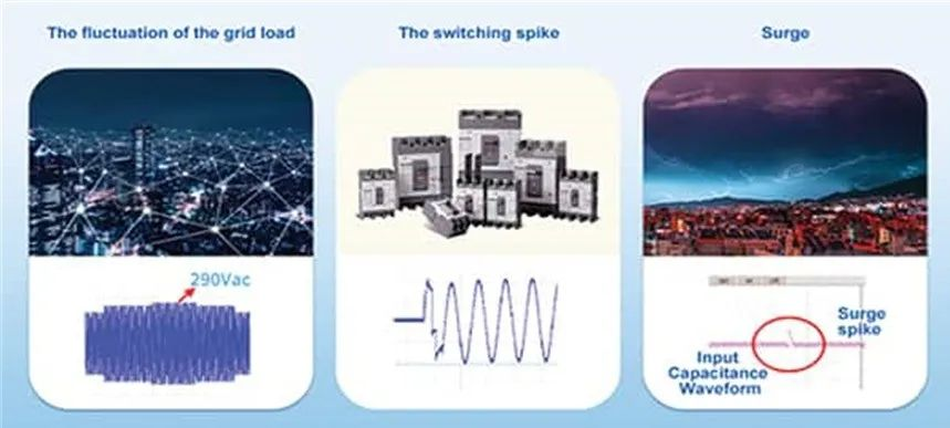 兩步走 解決開(kāi)關(guān)電源輸入過(guò)壓的煩惱！