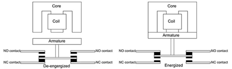 電機接觸器的基礎知識與應用 電機接觸器的基礎知識與應用