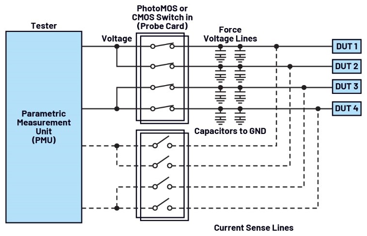 自動(dòng)測(cè)試設(shè)備應(yīng)用中PhotoMOS開(kāi)關(guān)的替代方案 自動(dòng)測(cè)試設(shè)備應(yīng)用中PhotoMOS開(kāi)關(guān)的替代方案