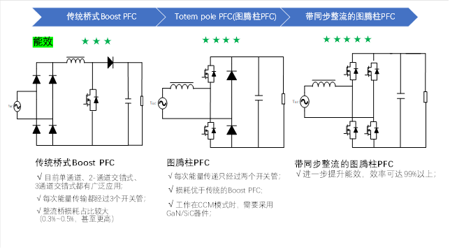 1600W雙路交錯新紀元:無橋圖騰柱TCM_PFC數字電源方案解析 1600W雙路交錯新紀元:無橋圖騰柱TCM_PFC數字電源方案解析