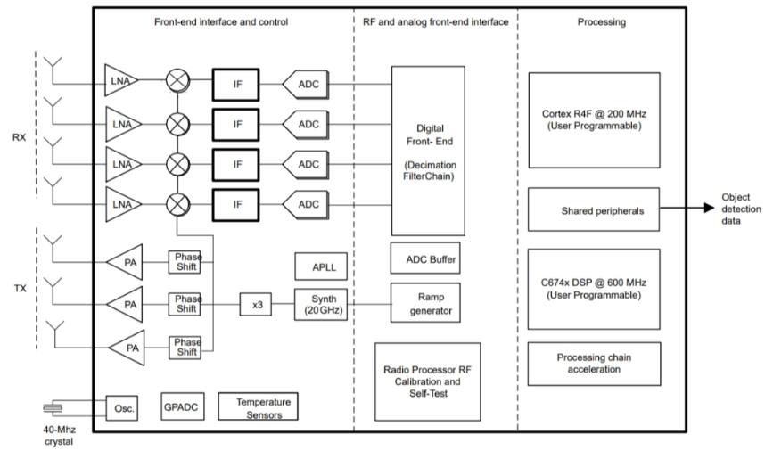 毫米波雷達(dá)突破醫(yī)療監(jiān)測痛點(diǎn):非接觸式生命體征傳感器破解臨床難題 毫米波雷達(dá)突破醫(yī)療監(jiān)測痛點(diǎn):非接觸式生命體征傳感器破解臨床難題