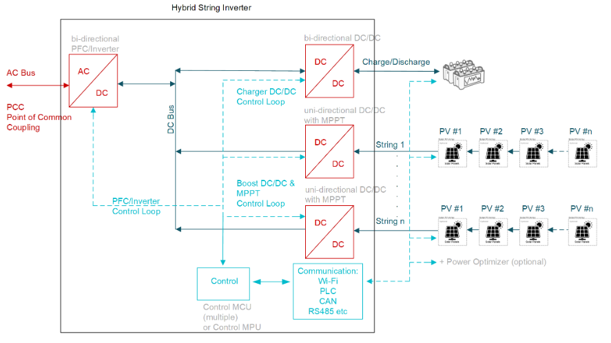 從IGBT到GaN：10kW串式逆變器設計的關鍵要點與性能優勢解析