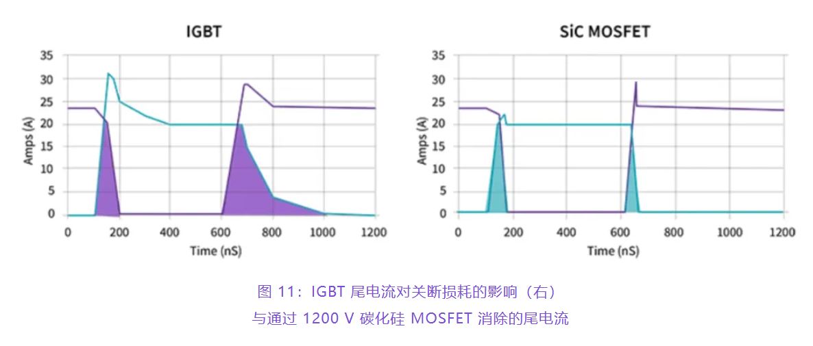 住宅和商用空調(diào)及熱泵通過采用碳化硅器件,從容應(yīng)對盛夏炎熱 住宅和商用空調(diào)及熱泵通過采用碳化硅器件,從容應(yīng)對盛夏炎熱