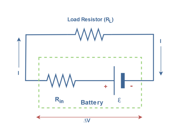 電阻,電動力和功率耗散 電阻,電動力和功率耗散